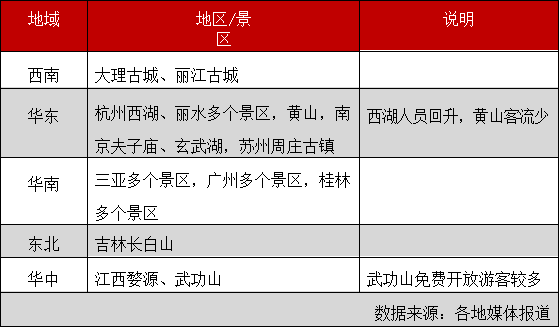中国旅游景区协会：关于旅游景区受新冠肺炎疫情影响情况及产业恢复对策建议的报告(图3)