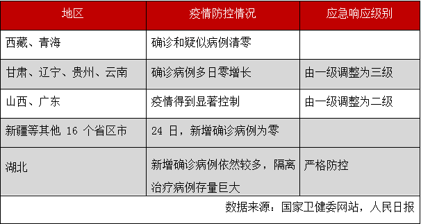 中国旅游景区协会：关于旅游景区受新冠肺炎疫情影响情况及产业恢复对策建议的报告(图2)